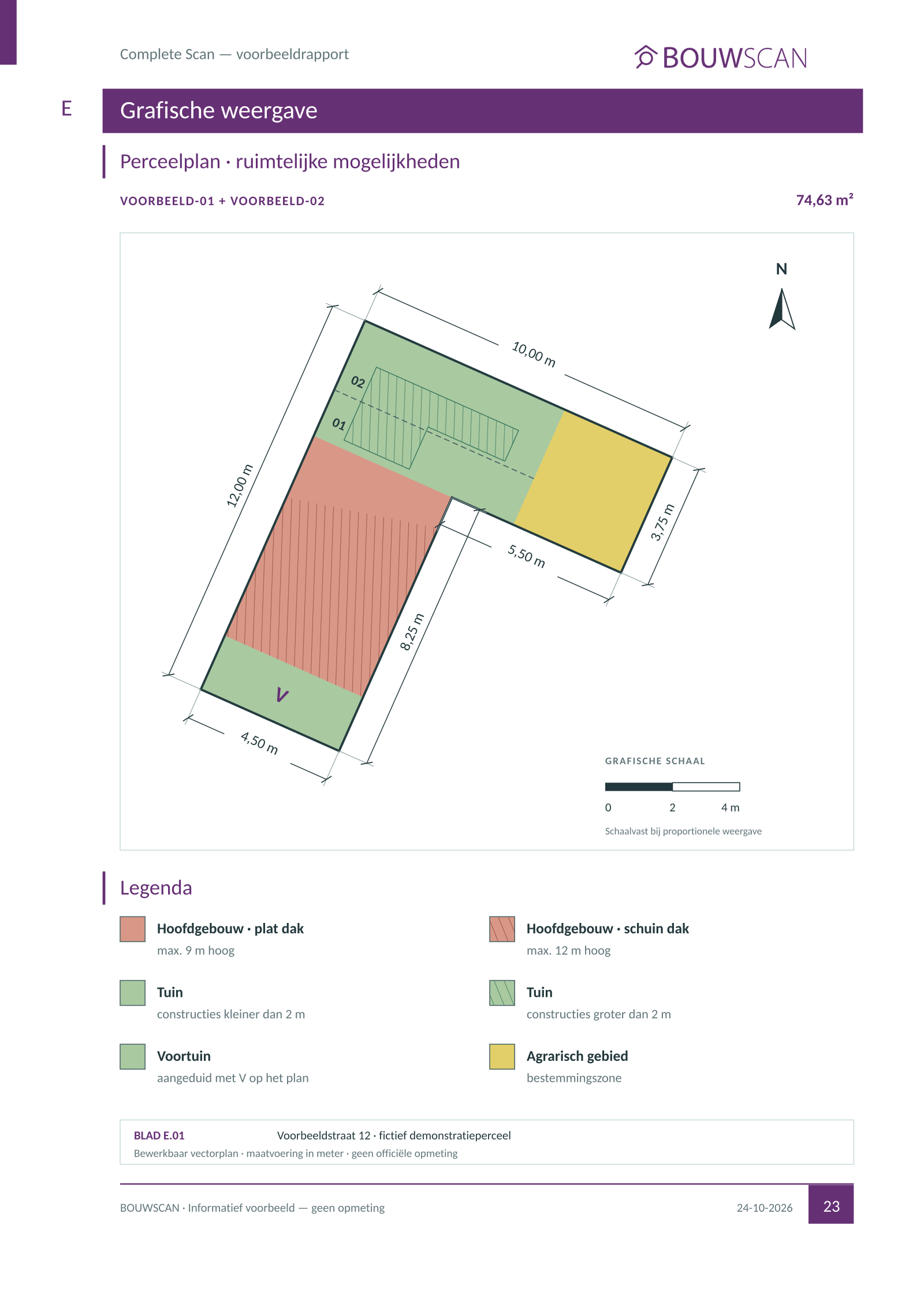 Technisch voorbeeldplan van een L-vormig perceel bij de Complete Scan, met maatvoering, noordpijl, schaalbalk en legenda.